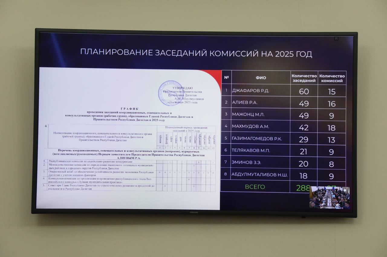 Абдулмуслим Абдулмуслимов поручил упразднить неэффективные комиссии и рабочие группы при Правительстве РД