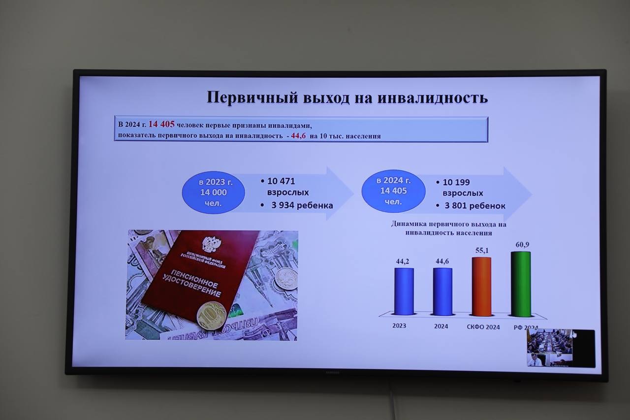 В Дагестане проведут анализ причин первичной инвалидности