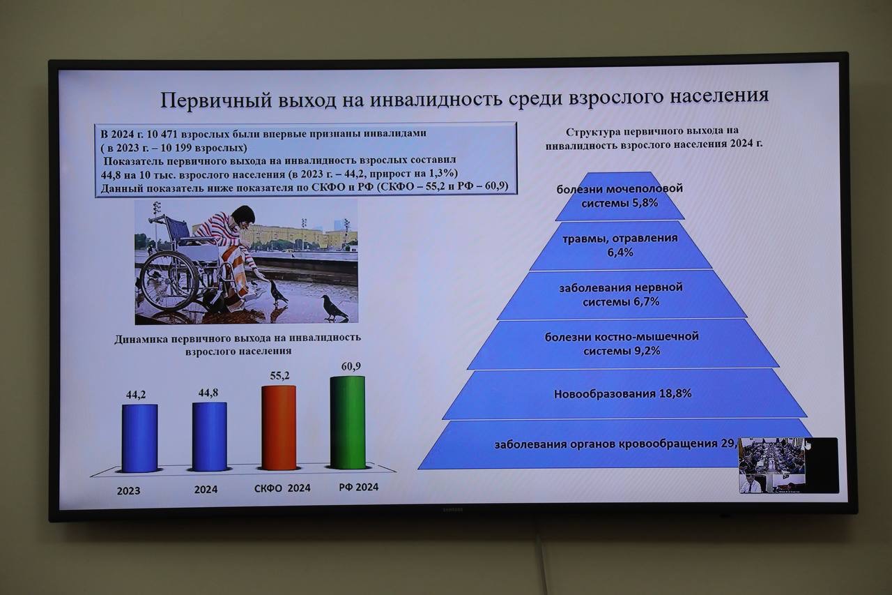 В Дагестане проведут анализ причин первичной инвалидности