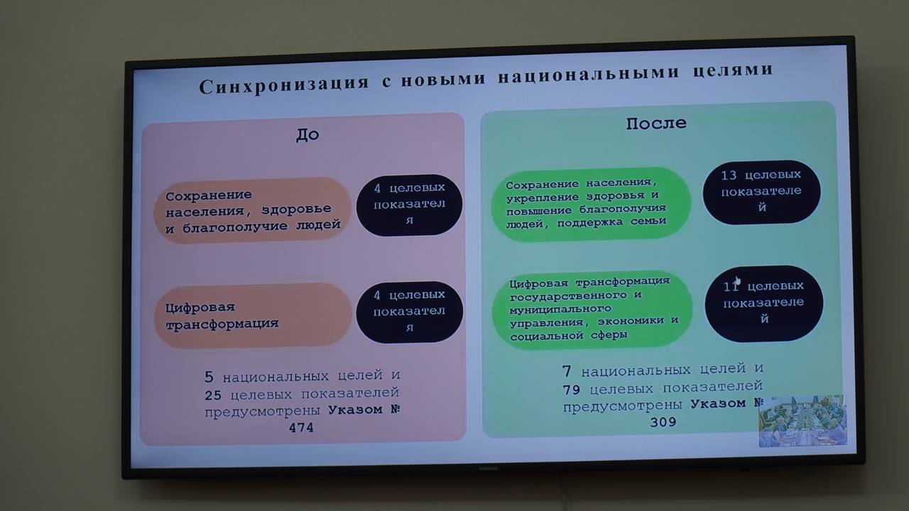 В 2025 году в Дагестане реализуют 38 госпрограмм