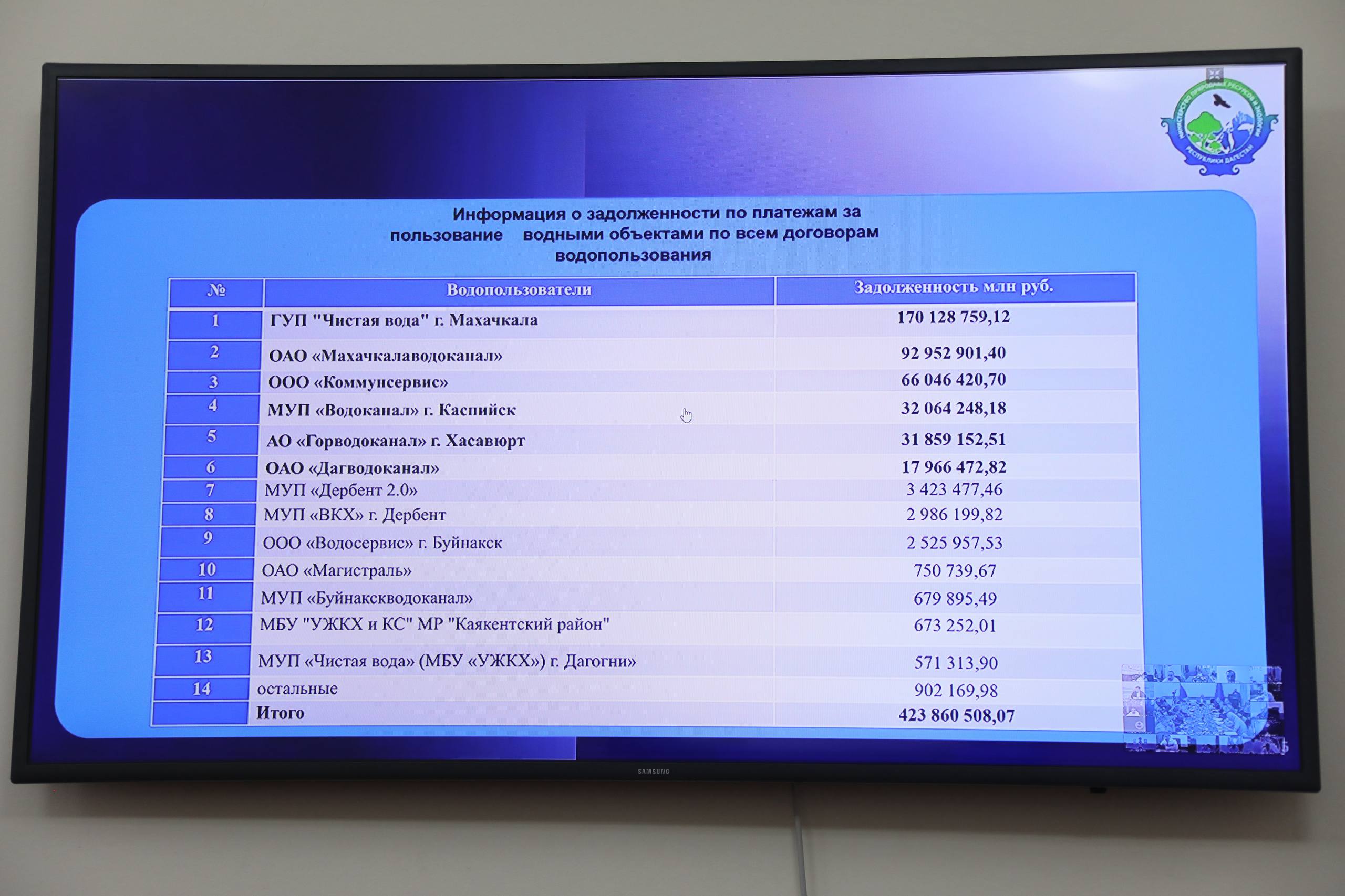 Премьер Дагестана поручил принять меры по ликвидации задолженности предприятий за пользование водными объектами