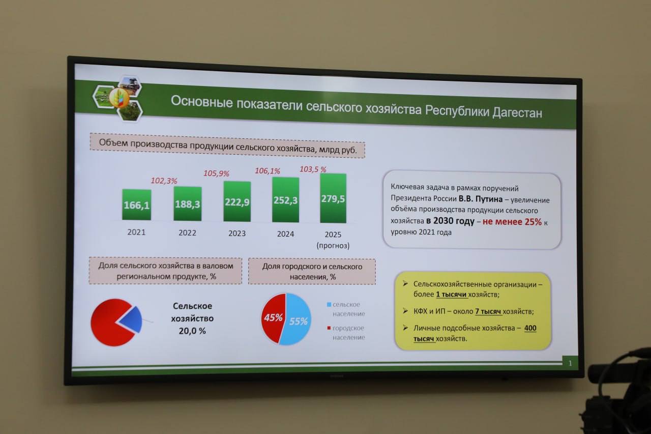 Правительство Дагестана завершает подготовку проекта республиканского бюджета на ближайшие три года