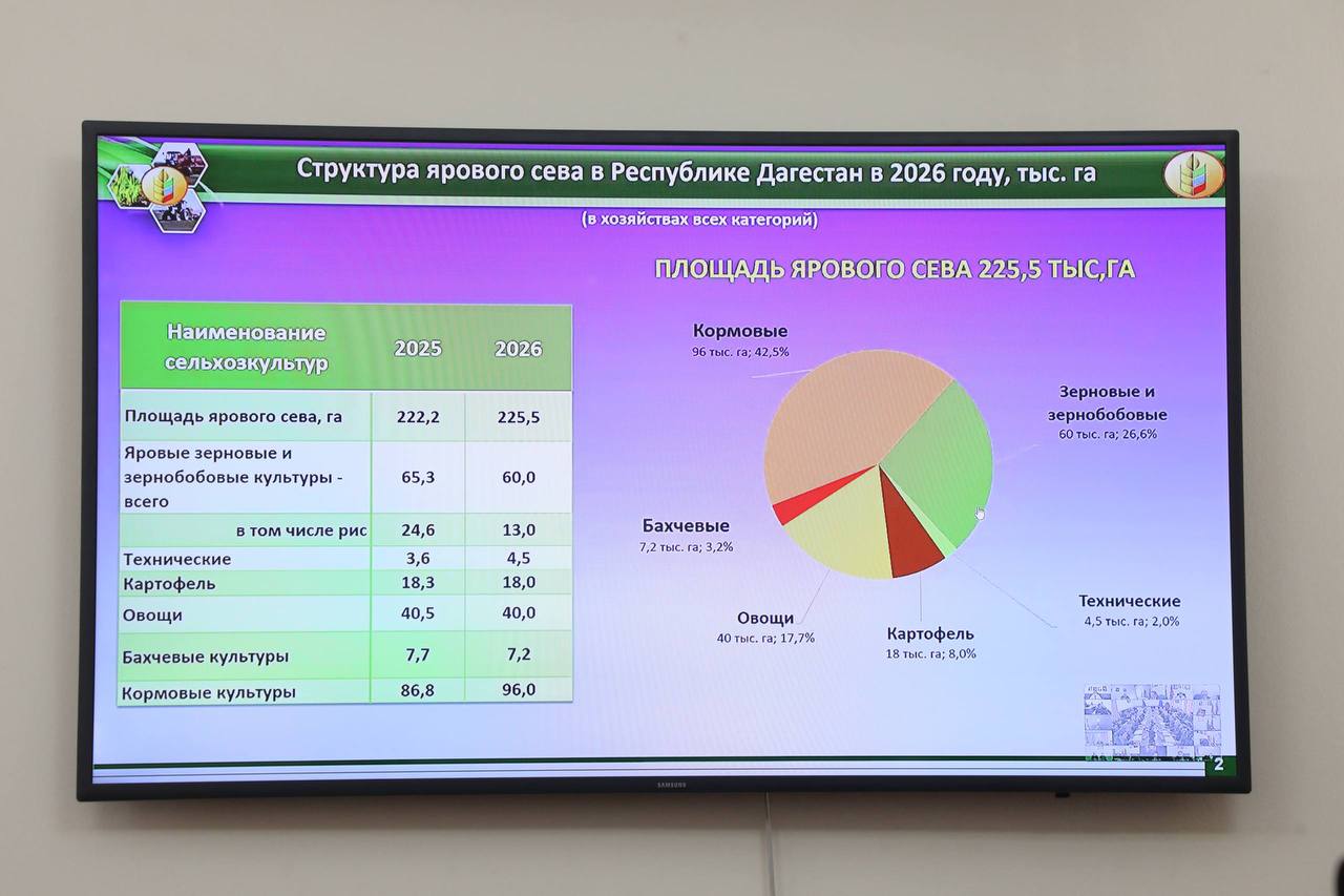 Дагестан готовится к весенним полевым сельскохозяйственным работам