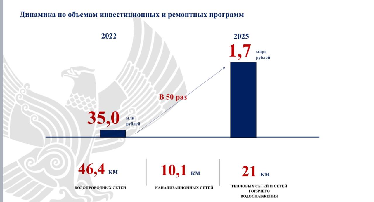 70 тысяч жителей самых труднодоступных сел Дагестана обеспечили питьевой водой