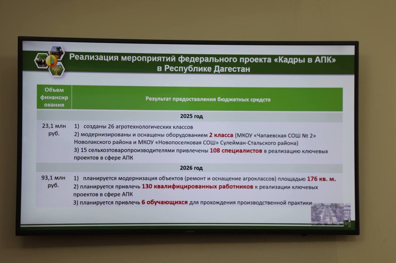 Финансирование проекта «Кадры в АПК» в Дагестане увеличено почти в 4 раза