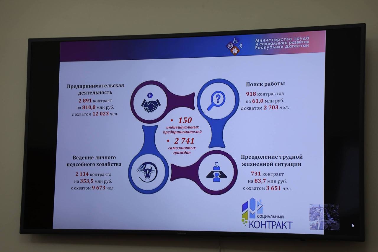 Более 5 млрд рублей за пять лет направили в Дагестане на программу социальных контрактов