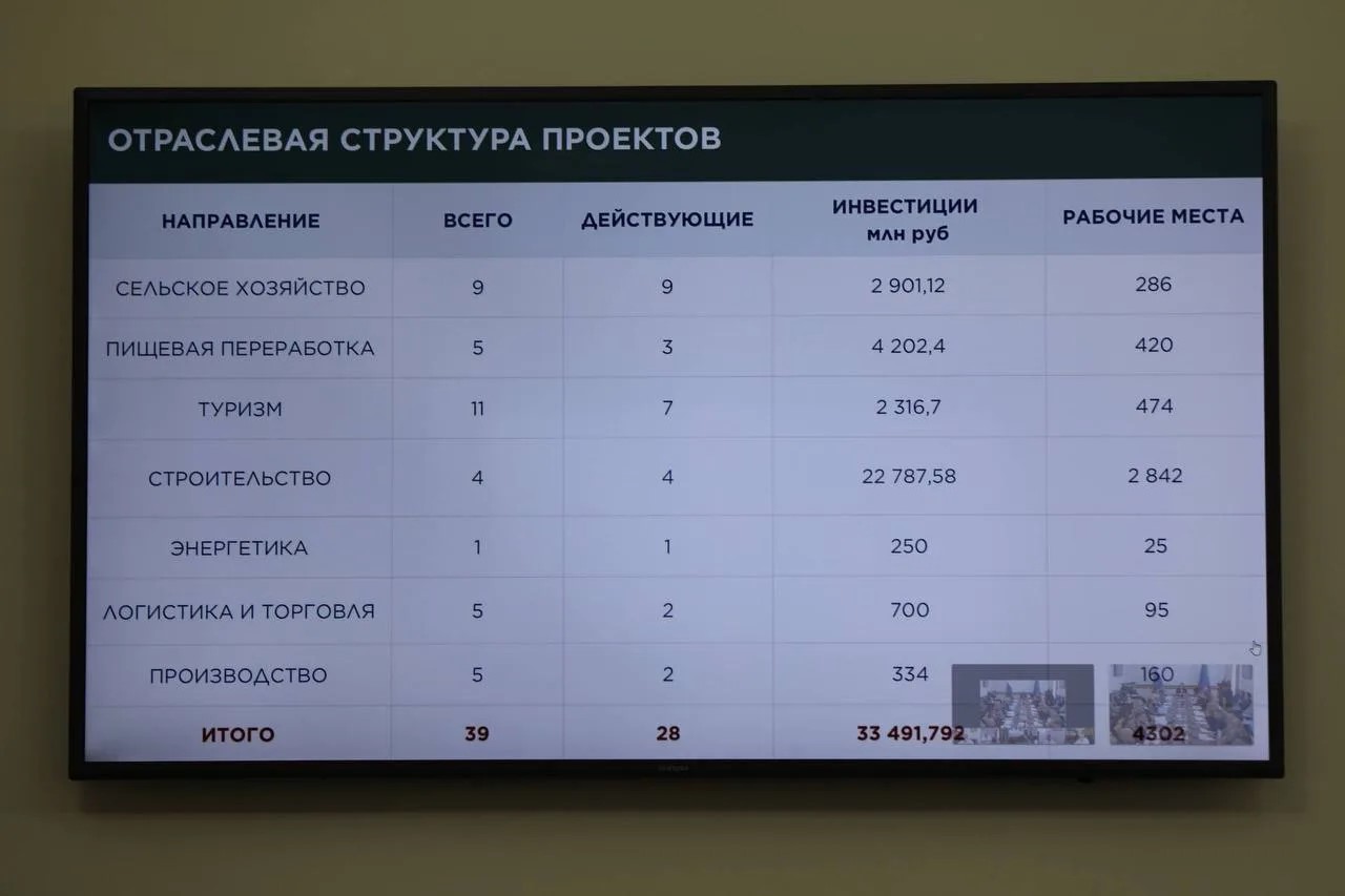 Два инвестиционных проекта в сфере промышленности запустят в Дагестане до конца 2026 года