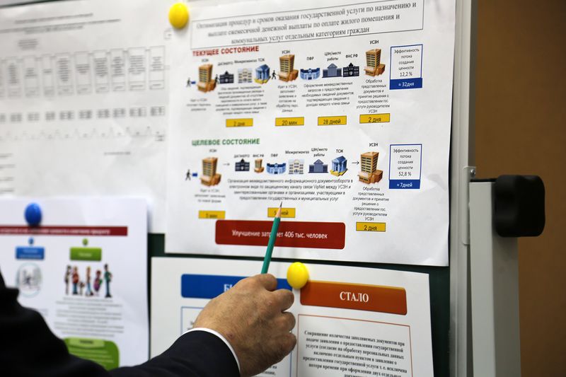 В республиканском проектном офисе «Бережливое правительство» заслушан отчет Минтруда РД о проводимой работе в рамках проекта