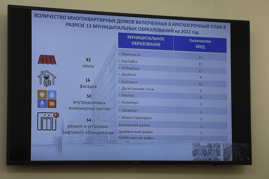 В Дагестане до конца 2022 года завершат капитальный ремонт в 100 многоквартирных домах