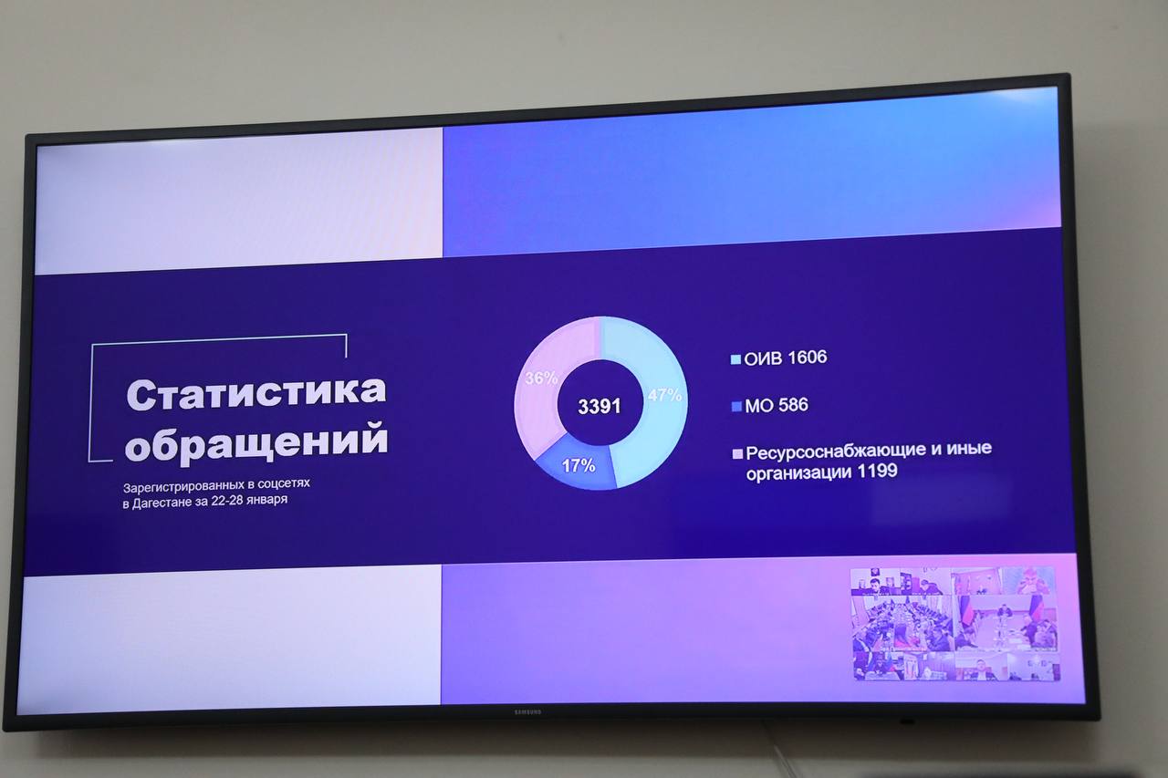 Абдулмуслим Абдулмуслимов провёл еженедельное заседание Оперативного штаба